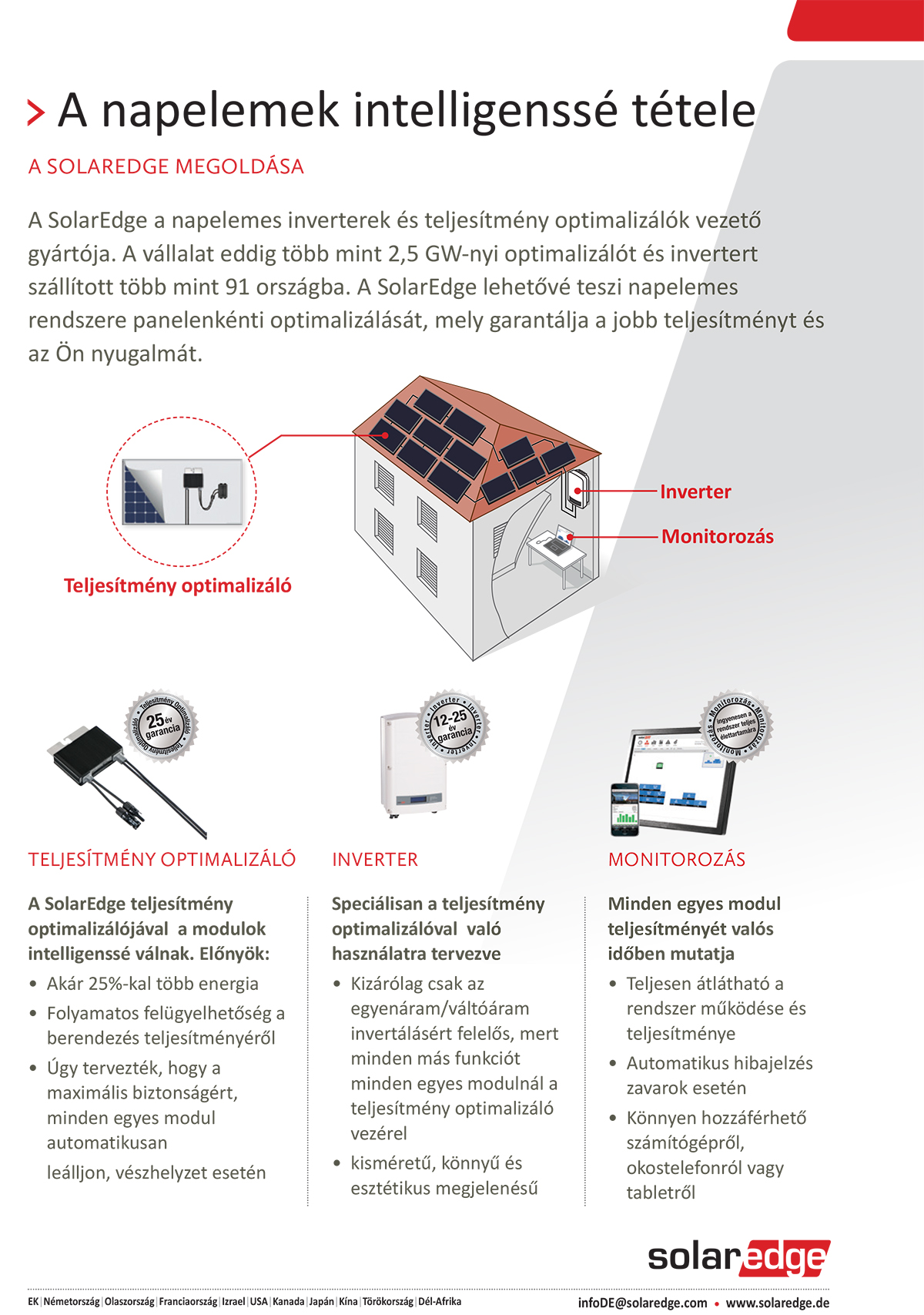 A Solaredge teljesítmény optimalizálójával a modulok inteligenssé válnak.
